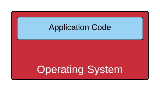 application-code-1