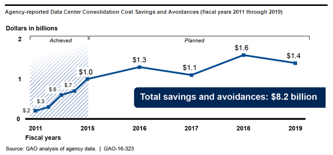 gov-cost-saving