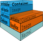container_layers