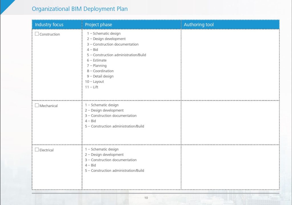 BIMDeployment Plan