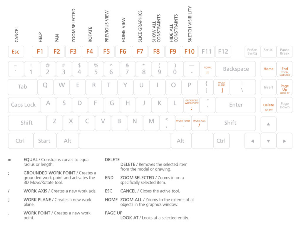 inventor-keyboard-shortcuts