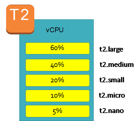 t2-graphic