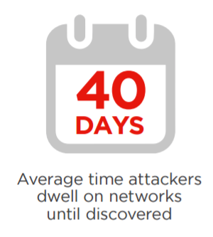 Source: Sqrrl 2017 Threat Hunting Report