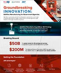 Groundbreaking Innovation: Additive Manufacturing for Government Agencies