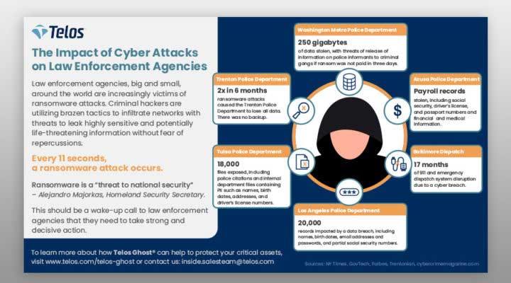 Thumbnail for Impact of Cyber attacks