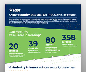 Thumbnail for Cyber Attacks Infographic