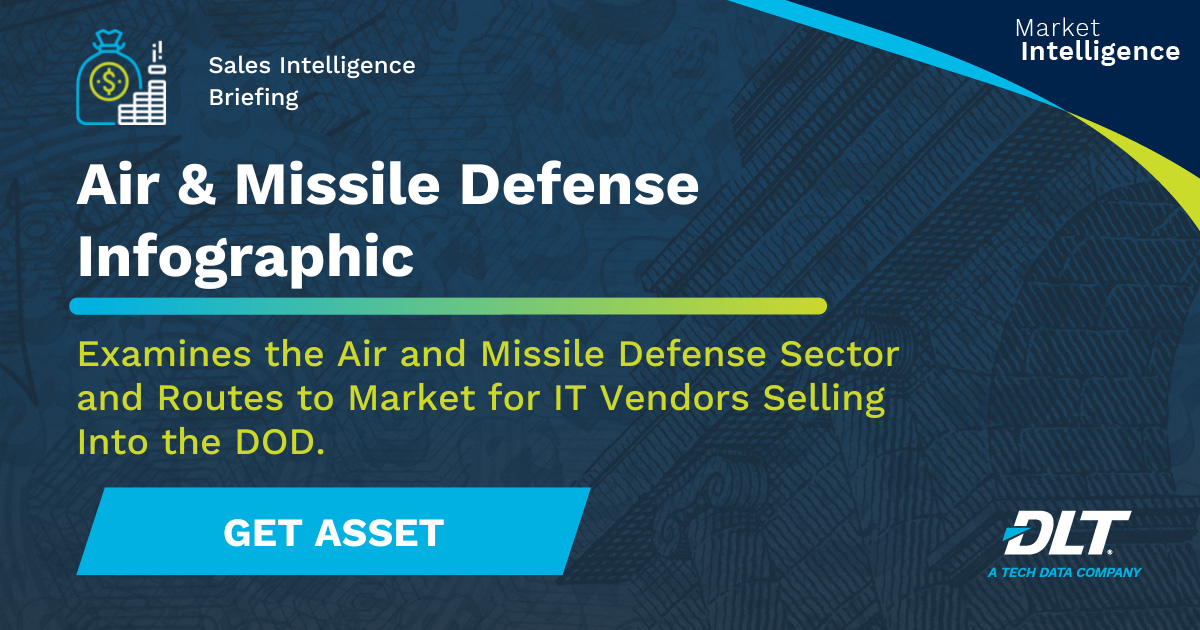 Text reads: Air & Missile Defense Infographic