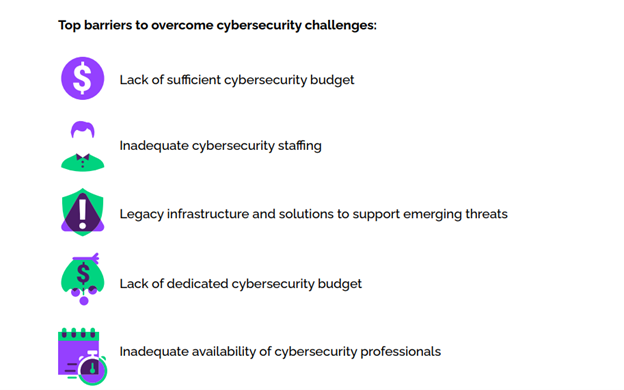 Top barriers to overcome cybersecurity challenges