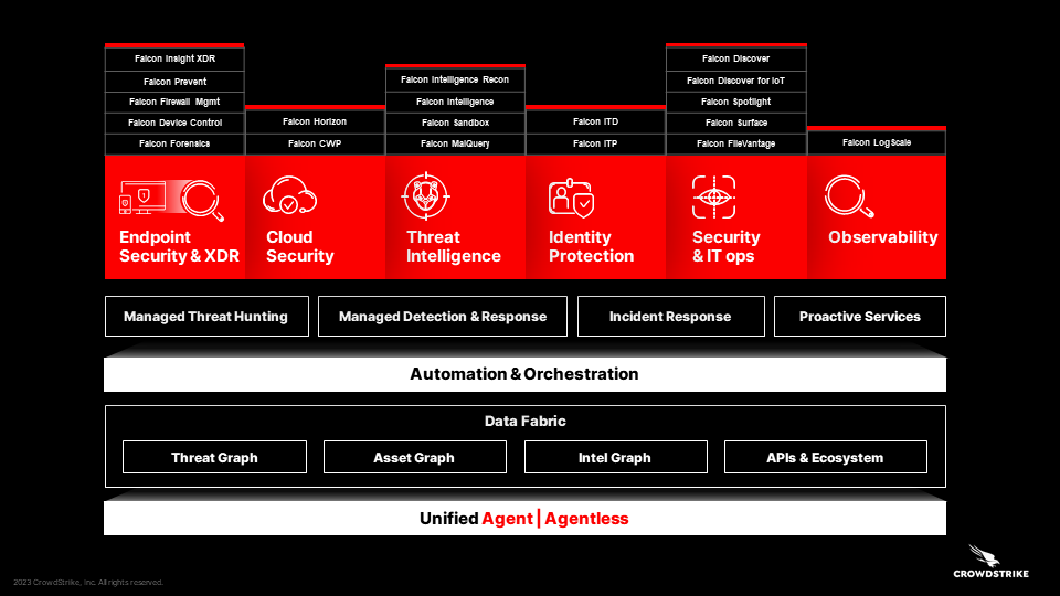 CrowdStrike Falcon Platform Diagram