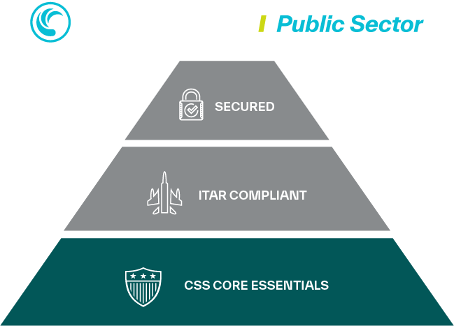 Highlighted section of pyramid for CSS essentials