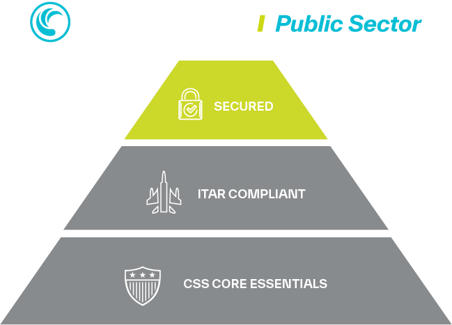  Top highlighted section of pyramid: Security