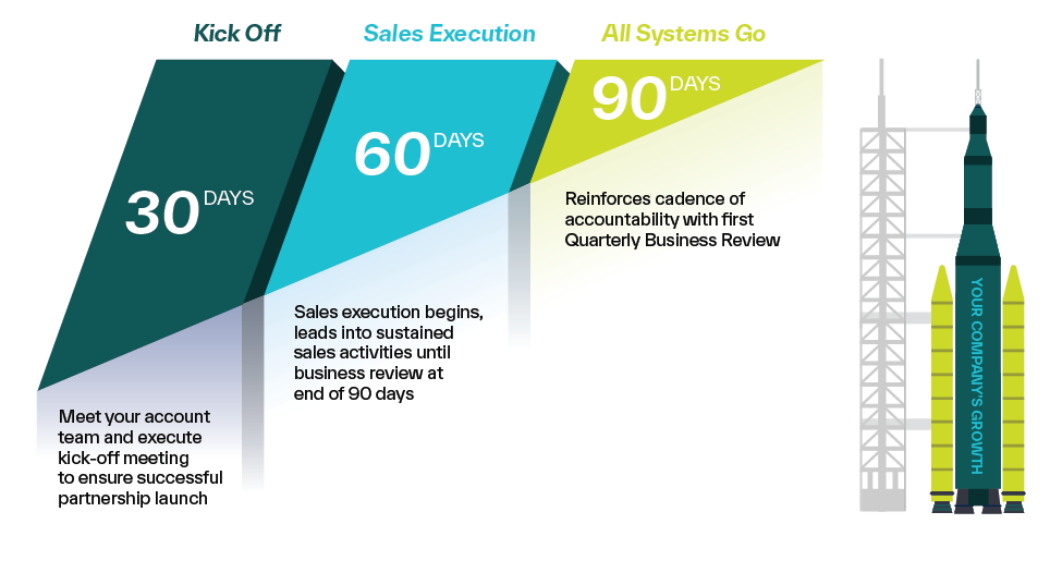 TD SYNNEX Public Sector's 30-60-90 Onboard graphic