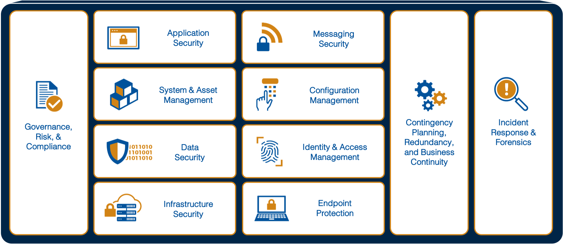 Cyber Security Chart