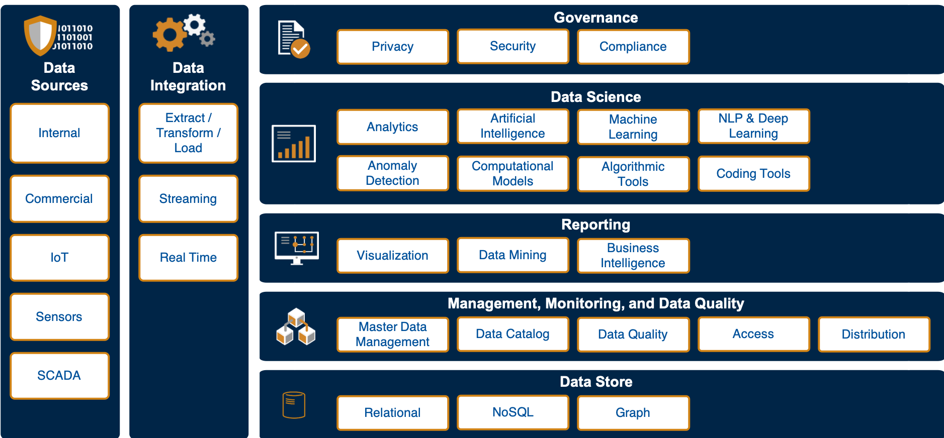Big Data Solutions for Government | DLT