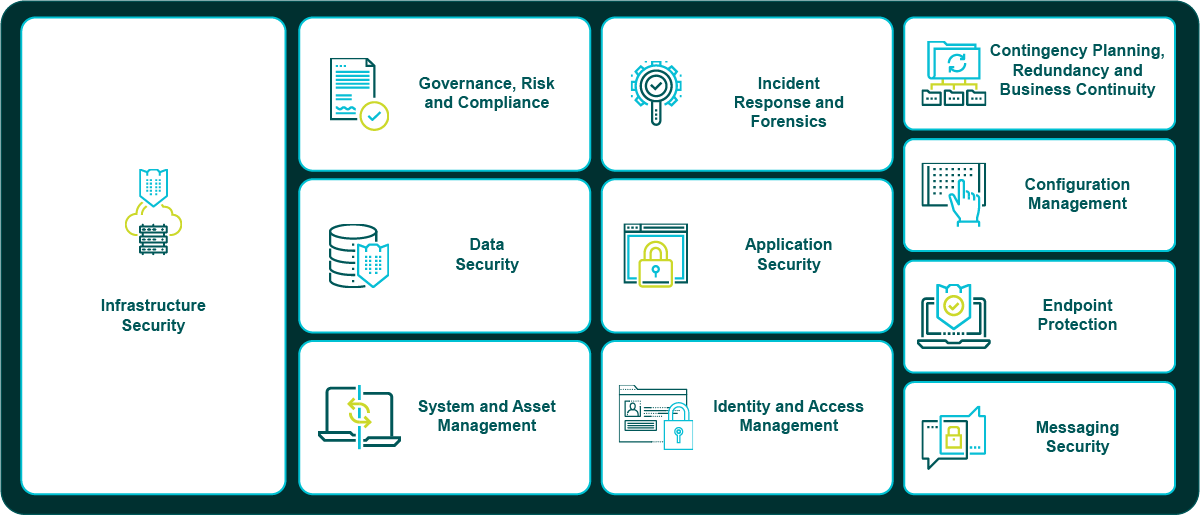 TD SYNNEX Public Sector Cybersecurity Approach