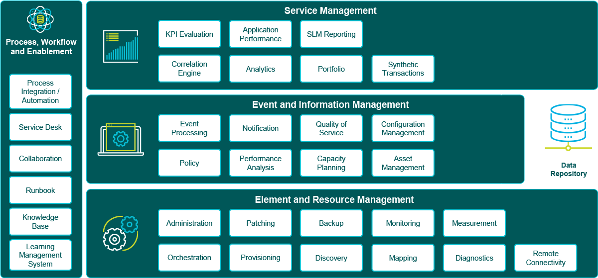 TD SYNNEX Public Sector IT Infrastructure Approach
