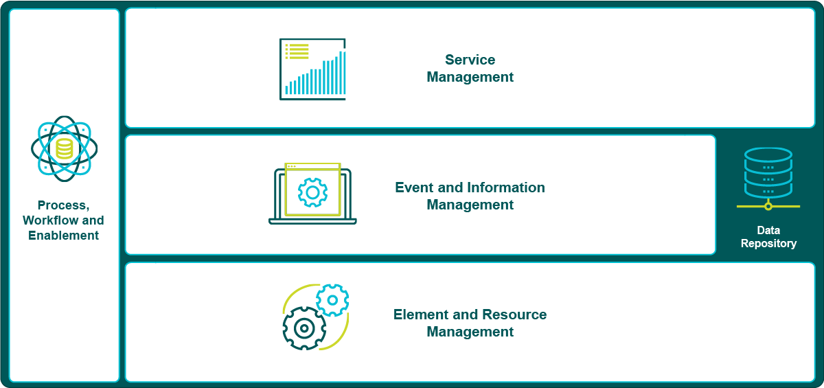 TD SYNNEX Public Sector IT Infrastructure Overview