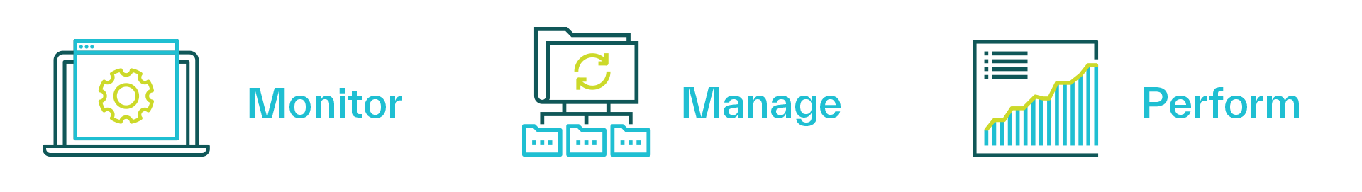 Three icons: Monitor, Manage, Perform