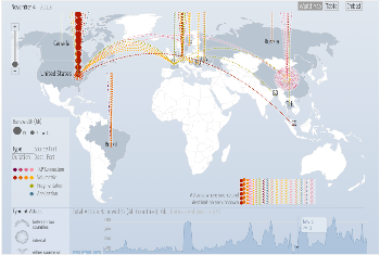 Digital Attack Map