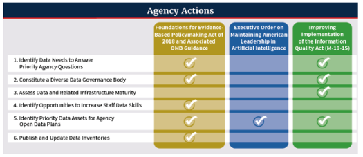 The Federal Data Strategy Action Plan: A Path to AI ... The Federal Data Strategy Action Plan: A Path to AI ...