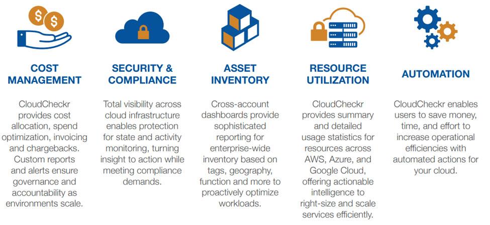 Table showing the 5 options for ONE DASHBOARD CLOUD MANAGEMENT