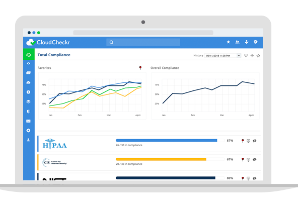 Graphic of CloudCheckr Compliance charts on a laptop screen