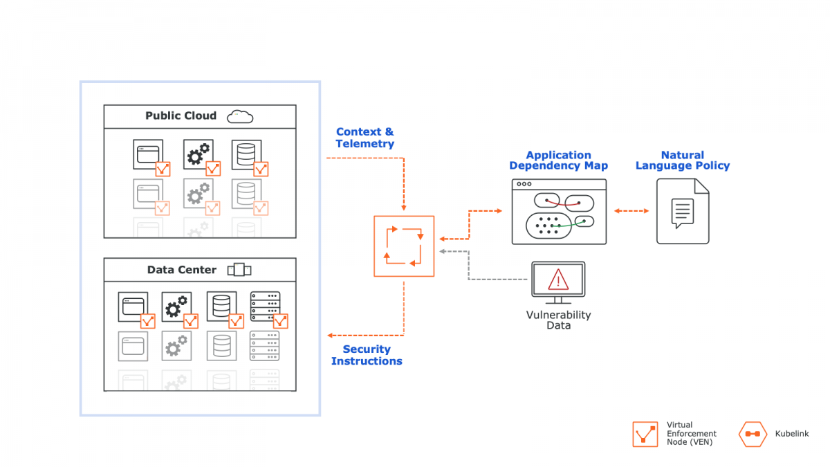 Illumio ASP Architecture