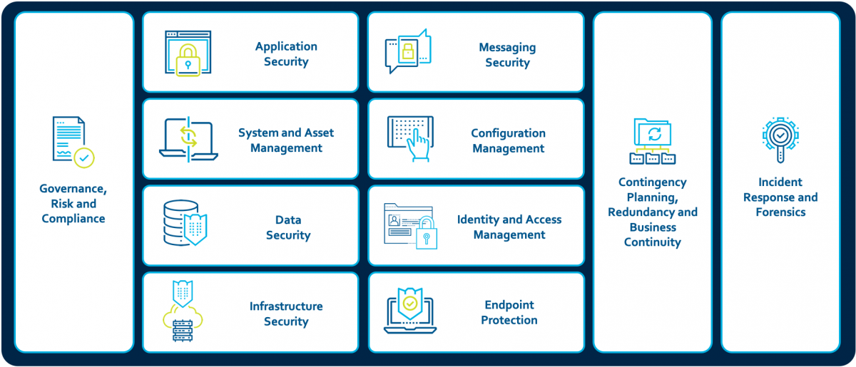 cybersecurity software categories