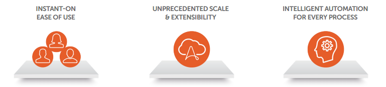 Automation Anywhere architecture