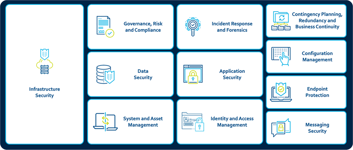 cybersecurity software categories cybersecurity software categories