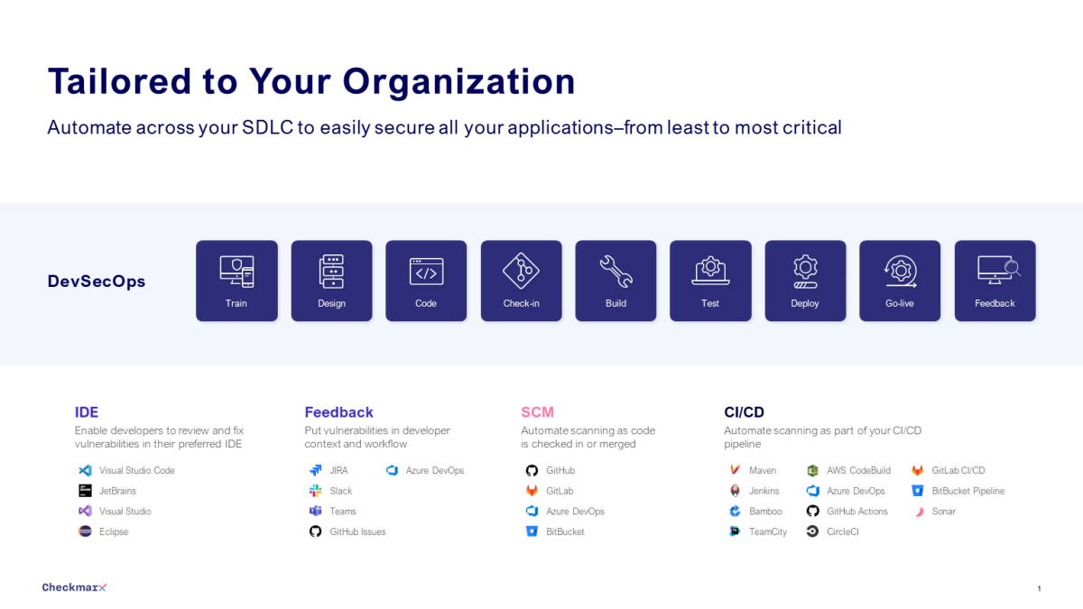 Checkmarx slide: Automate across your SDLC to easily secure all your applications–from least to most critical
